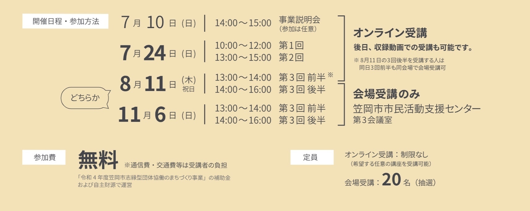 開催日程・参加方法：7月10日（日）14:00〜15:00 事業説明会（参加は任意）、7月24日（日）10:00〜12:00 第1回、13:00〜15:00 第2回はオンライン受講。第3回は8月11日（木・祝）または11月6日（日）のどちらか、13:00〜14:00 前半・14:00〜16:00 後半で、会場は笠岡市市民活動支援センター 第3会議室。参加費無料（通信費・交通費等は受講者の負担）。定員はオンライン受講が制限なし、会場受講が20名（抽選）。